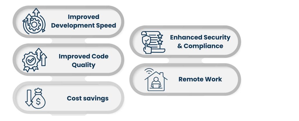 The Importance of Co-Development Software for Businesses